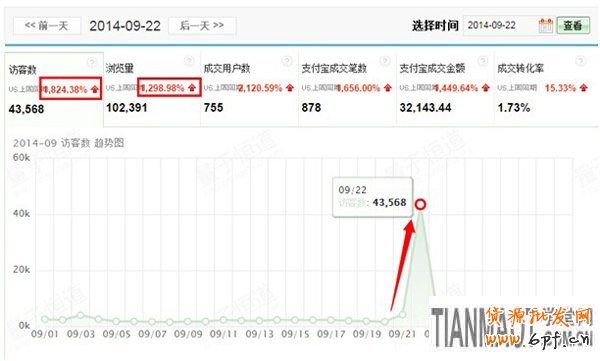手機無線端的活動工具之淘搶購超實用