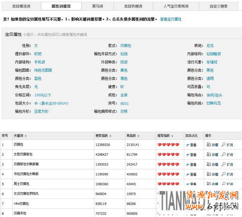 淘寶搜索排名優化