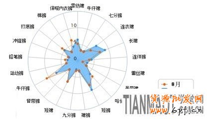 賣家運營小錦囊 服裝換季觀“天色”12 賣家運營小錦囊 服裝換季觀“天色”12