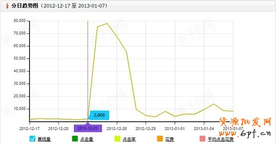 淘寶搜索首頁扶持關(guān)鍵詞淺析——扶持關(guān)鍵詞的魅力