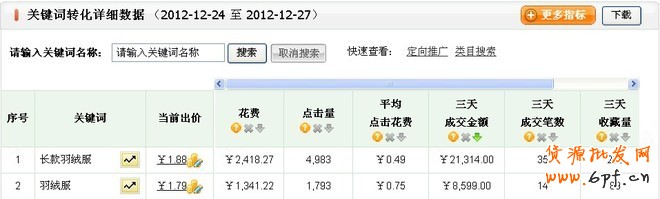 淘寶搜索首頁扶持關(guān)鍵詞淺析——扶持關(guān)鍵詞的魅力
