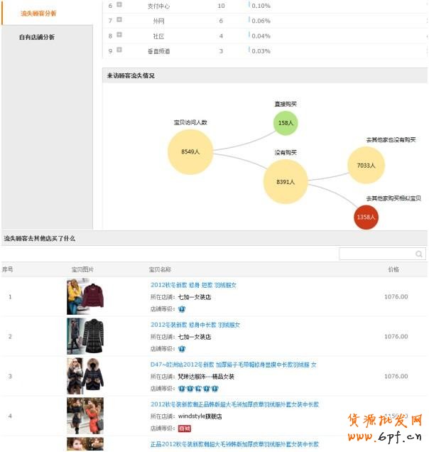 透過直通車看本質(zhì)！附實戰(zhàn)分享