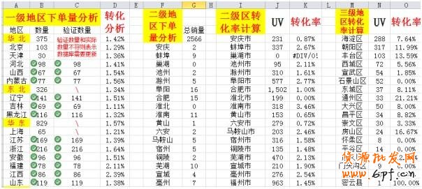 透過直通車看本質(zhì)！附實戰(zhàn)分享