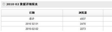 suihi.com分享:優(yōu)化關(guān)鍵詞提高商品曝光率