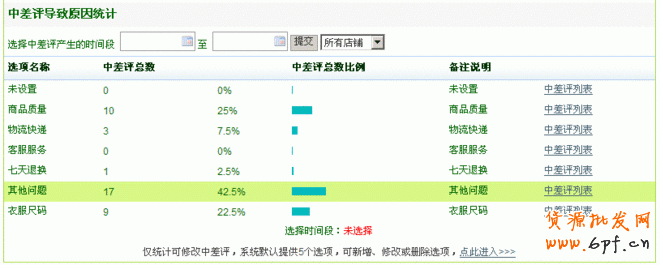 影響淘寶商品成交轉化率的致命因素