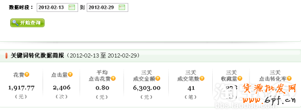 如何優化寶貝標題