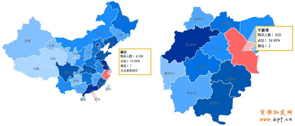賣家困惑的解決之道(物流分析)