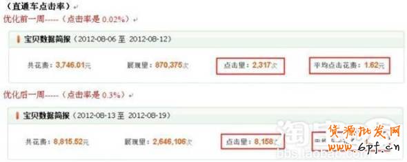直通車推廣助成交翻倍再翻倍