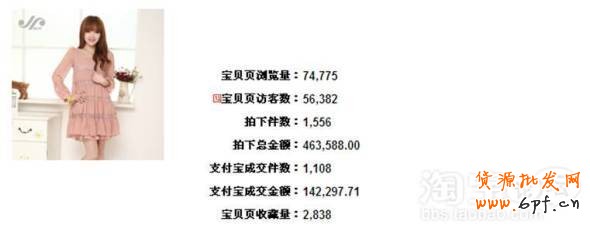 直通車推廣助成交翻倍再翻倍