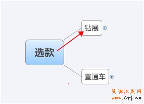 淘寶創想:鉆展你不得不解的10個疑問