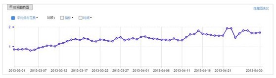 淘寶創想:鉆展你不得不解的10個疑問
