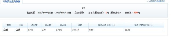 分享：鉆展定向應(yīng)該如何測(cè)試