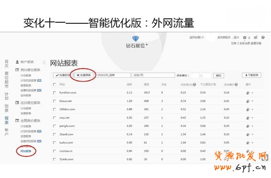 鉆展變化十一：智能優化版：外網流量