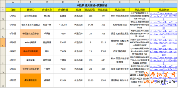 分享：鉆展由繁化簡的相對論