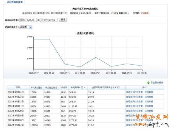 分享： 小二墻裂推薦！金冠店6成的流量來自于鉆展，史上最詳盡的分享一