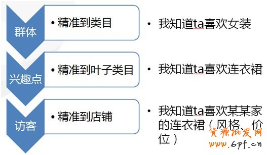 【亮鉆課程】新客戶課程—鉆展定向攻略