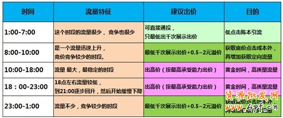 【亮鉆課程】通投點擊成本高腫么辦？！