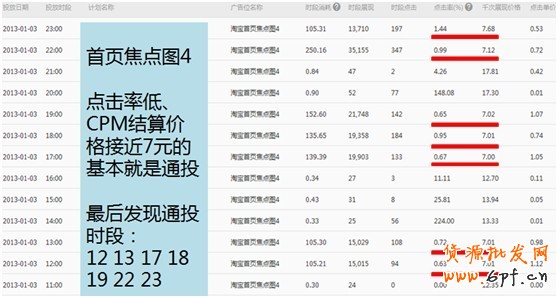 【亮鉆課程】通投點擊成本高腫么辦？！