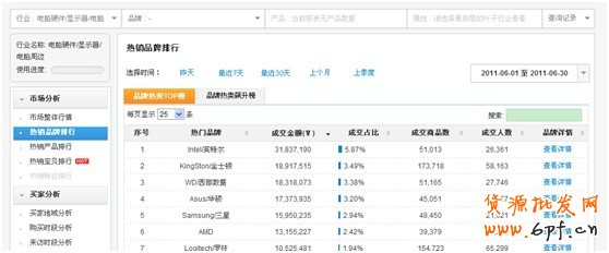 鉆展提供數(shù)據(jù)資質(zhì)中店鋪、品牌等數(shù)據(jù)如何提取