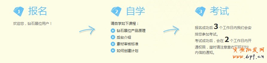 suihi.com分享：加入鉆展Plus（報名須知）