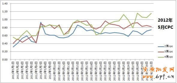 假期的藍海,各位掌柜準備好了嗎?(各種數(shù)據(jù)透露!!)