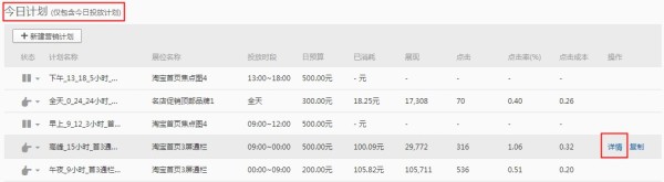 鉆石展位報表升級啦！