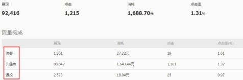 鉆石展位報表升級啦！