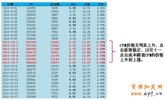 黃金周—你的轉折點，專家剖析【鉆展競價指南】