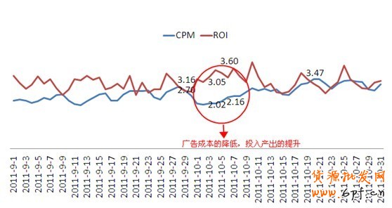 黃金周—你的轉折點，專家剖析【鉆展競價指南】