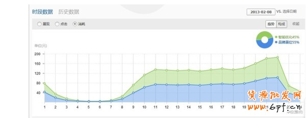 鉆石展位新功能-今日數據