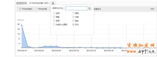 鉆石展位新功能-歷史數據