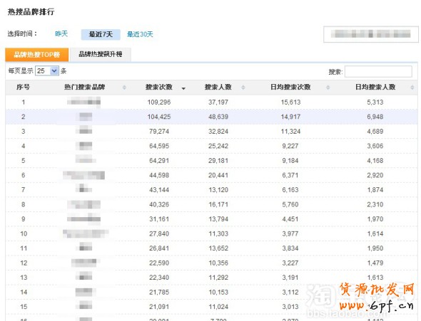 鉆展資質(zhì)是浮云！就看你有沒(méi)有