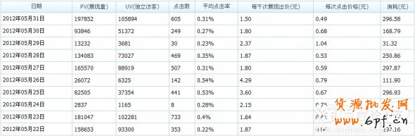 suihi.com分享：TGP分享投鉆展之步步為營