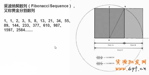 斐波那契數列（Fibo<em></em>nacci Sequence）