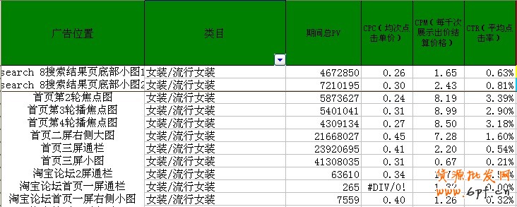 [suihi.com全方位鉆展剖析]鉆展投放,鉆展素材,鉆展圖片點擊率直接影響點擊成本,數據分析