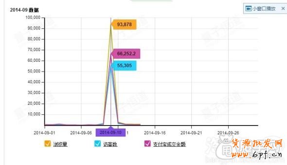 報名手機淘搶購活動日銷量上千的總結1