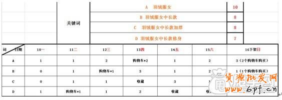 精解：免費(fèi)流量是如何打造爆款銷量上千7