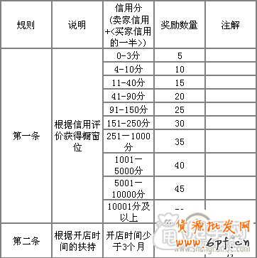 淘寶櫥窗推薦怎么設置好？1