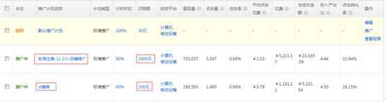 推廣計劃的分配