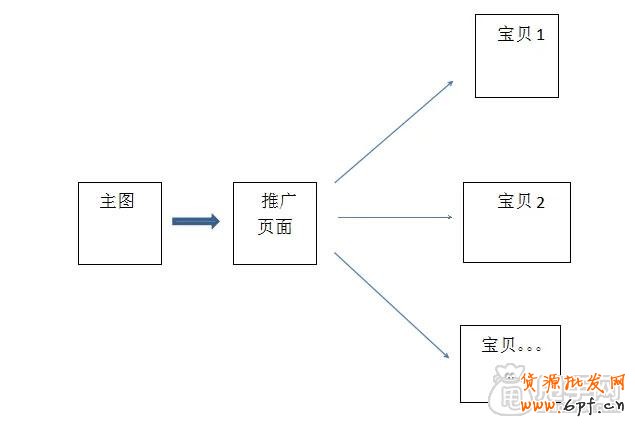教你打造不一樣的店鋪推廣方式1
