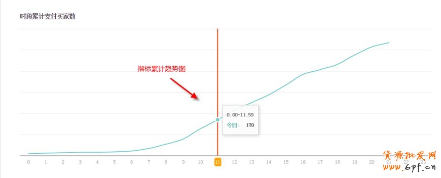 生意參謀如何使用:實時直播怎么看?3