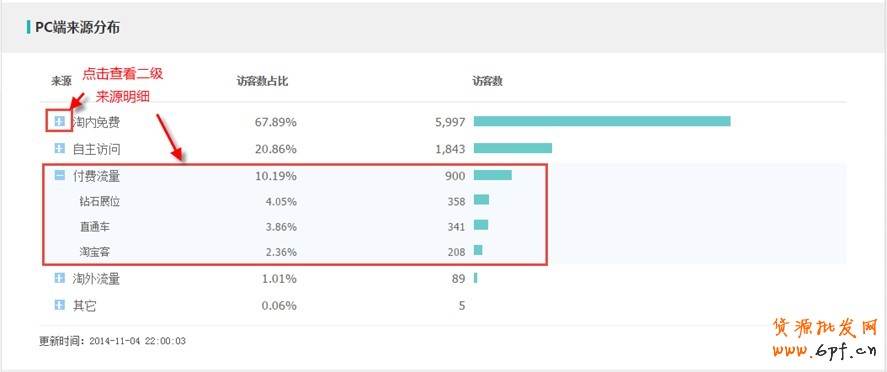 生意參謀如何使用:實時直播怎么看?6
