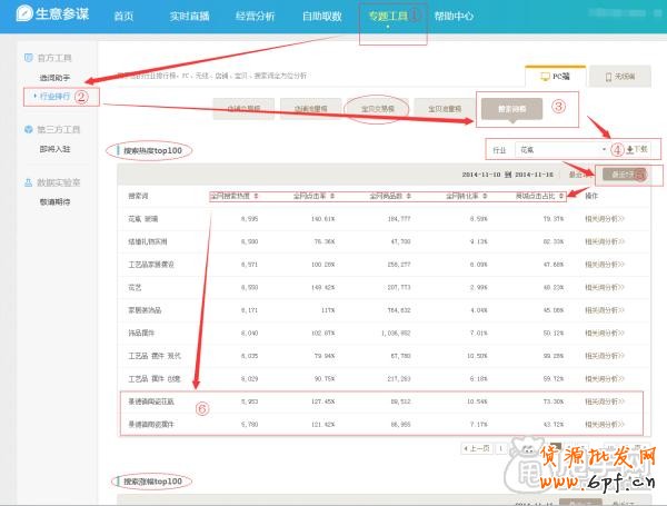 小賣家如何用生意參謀做標(biāo)題優(yōu)化？