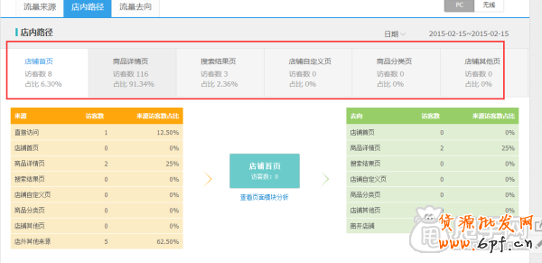 史上最全的生意參謀數據分析使用教程 11
