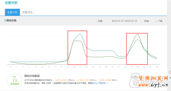 史上最全的生意參謀數據分析使用教程 13