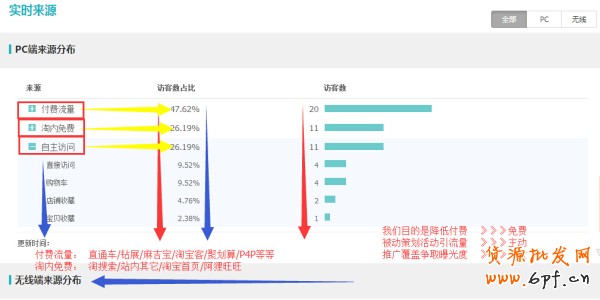 史上最全的生意參謀數據分析使用教程 2
