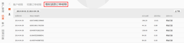 淘寶客運(yùn)營(yíng)/淘寶客推廣