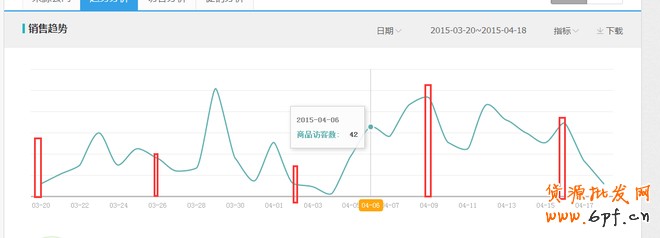 網(wǎng)店數(shù)據(jù)
