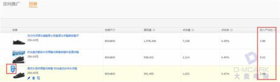 淡季,教你玩轉淘寶直通車定向