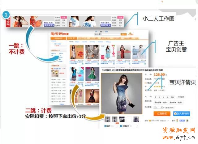 GJSAY光晶說:零基礎學直通車 走進直通車